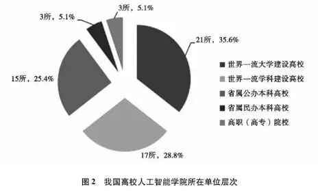 我国高校人工智能学院:现状、问题及发展方向