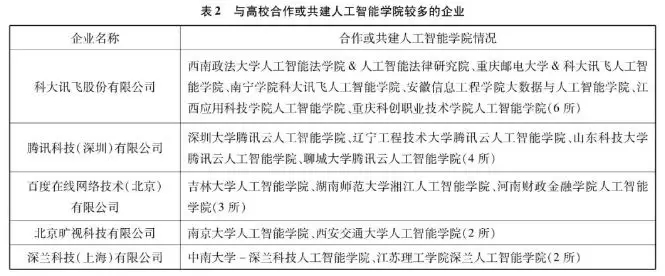 我国高校人工智能学院:现状、问题及发展方向