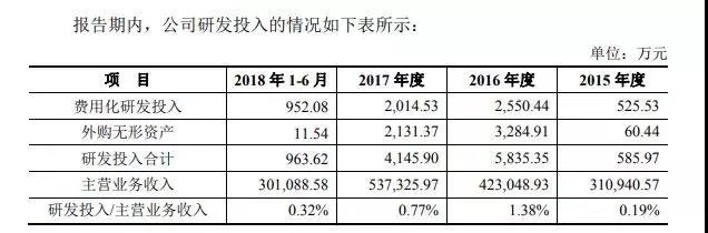 资本为何不爱“吃零食”？