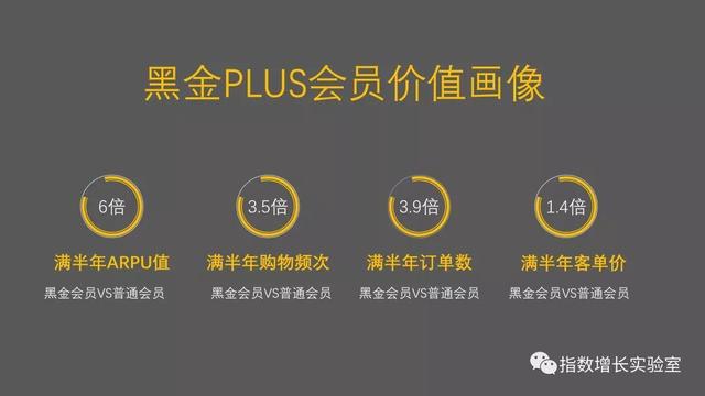 销售额破百亿的企业如何做私域流量池？