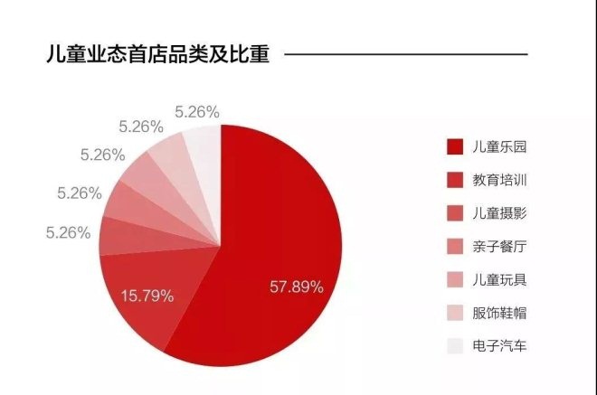 328家！2019年上半年北京首店数据发布
