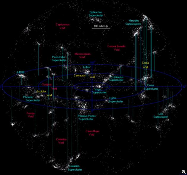 神秘星系间“桥梁”违背物理规律？纤维结构存在磁场