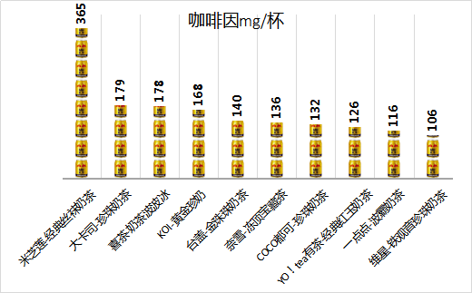 茶中到底含有多少咖啡因？事实没那么吓人
