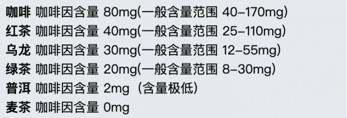 茶中到底含有多少咖啡因？事实没那么吓人