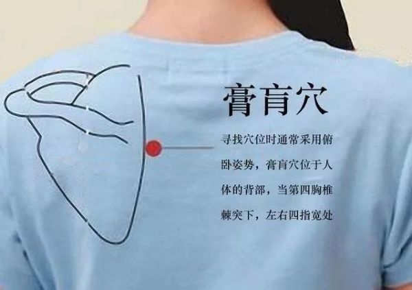 灸透膏肓穴，百病难藏，药王言它“无所不治”！