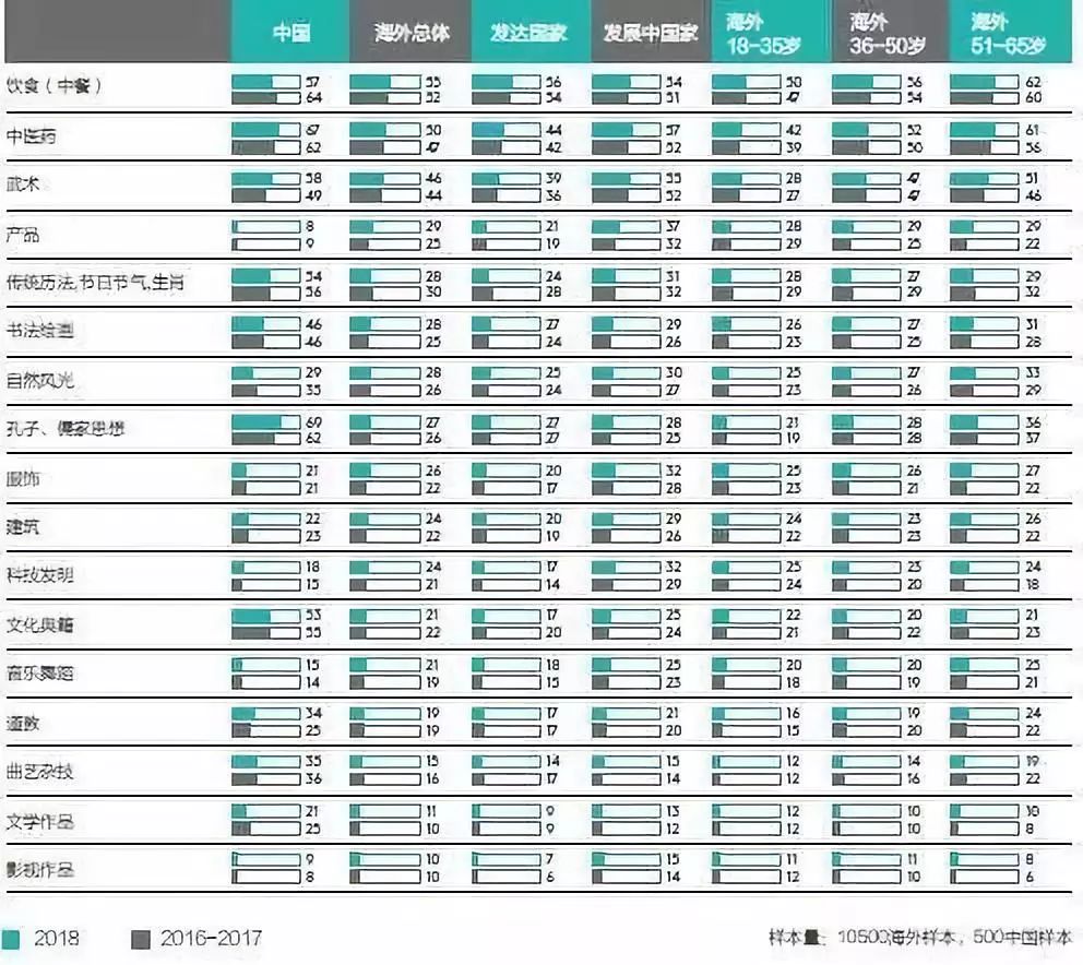 全球调查报告发布，“中医将是世界最先进的医学”