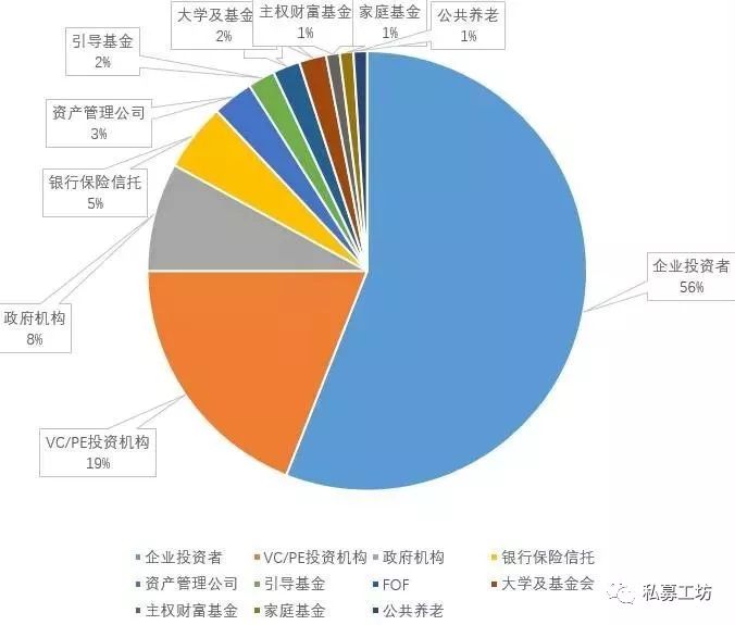 私募基金中GP、LP和基金管理人之间到底存在什么关系？