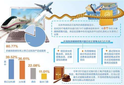在线旅游搭售屡禁不止 平台能否透明公开