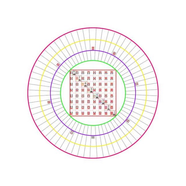 《易经》的精髓，只有一张图，3分钟读懂，终生受益！