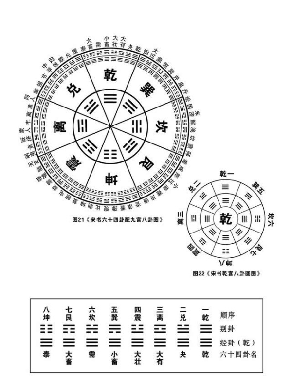 《易经》的精髓，只有一张图，3分钟读懂，终生受益！