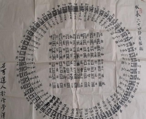 《易经》的精髓，只有一张图，3分钟读懂，终生受益！
