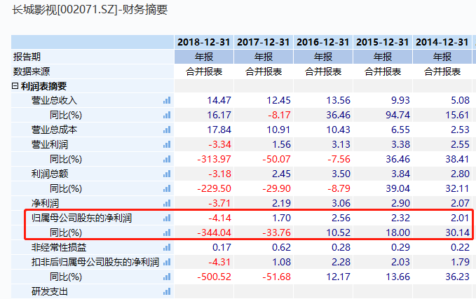 10万股民无眠!法院悬赏1300万抓影视圈大佬父子