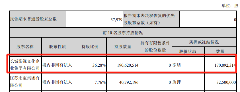 10万股民无眠!法院悬赏1300万抓影视圈大佬父子