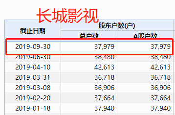 10万股民无眠!法院悬赏1300万抓影视圈大佬父子