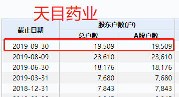 10万股民无眠!法院悬赏1300万抓影视圈大佬父子