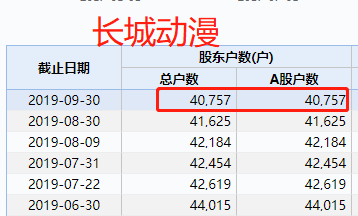 10万股民无眠!法院悬赏1300万抓影视圈大佬父子