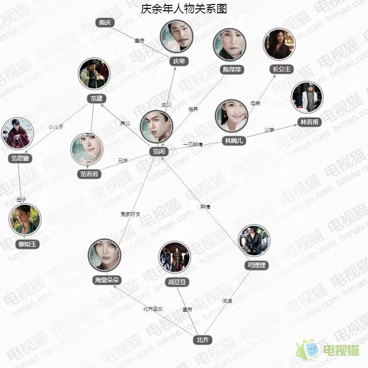 民国名人的关系网，可真是圈圈相套啊