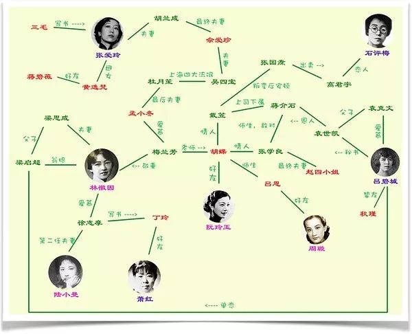 民国名人的关系网，可真是圈圈相套啊