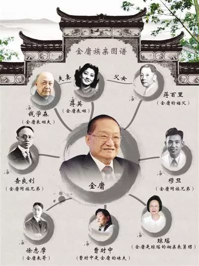 民国名人的关系网，可真是圈圈相套啊