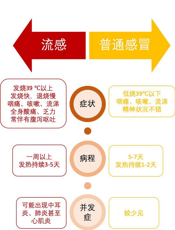 近期身体出现这些症状千万别大意 严重可致命…