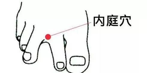 穴位就是中药,经络就是药房!太有用了!收藏吧!
