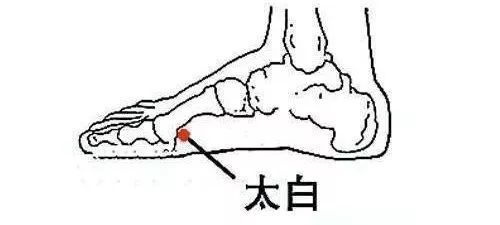 穴位就是中药,经络就是药房!太有用了!收藏吧!