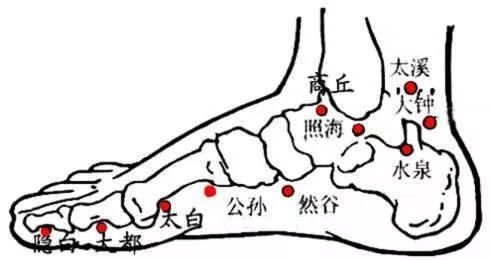 穴位就是中药,经络就是药房!太有用了!收藏吧!