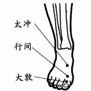 穴位就是中药,经络就是药房!太有用了!收藏吧!