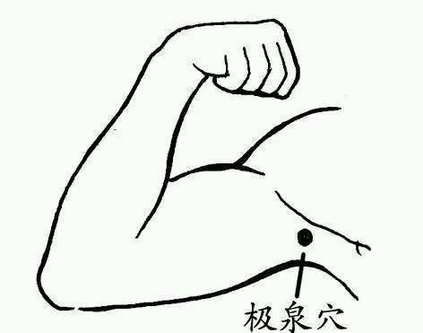 穴位就是中药,经络就是药房!太有用了!收藏吧!