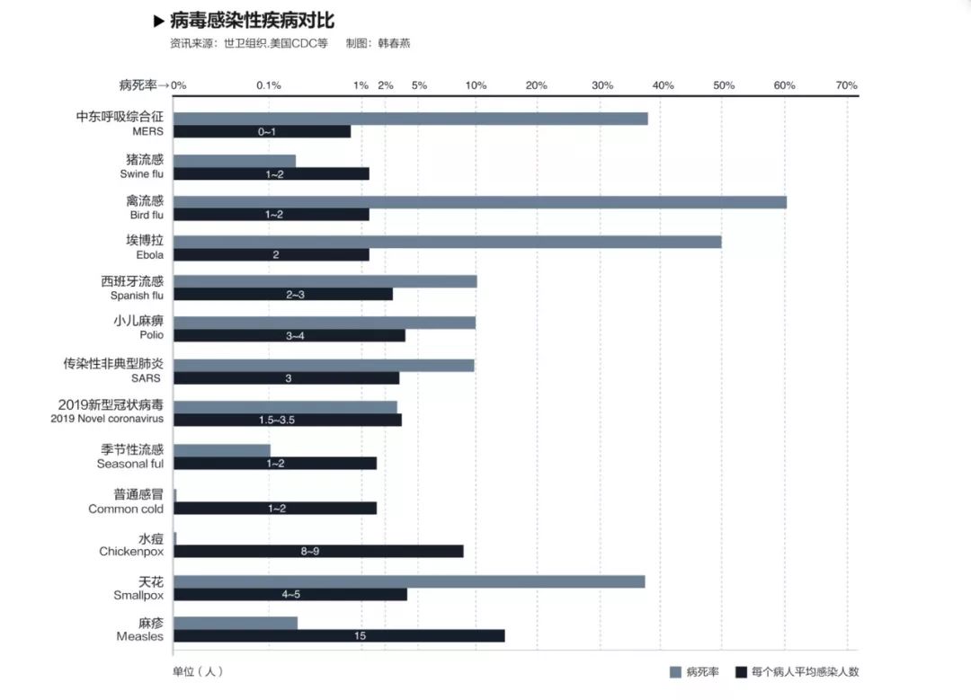 科学与新冠病毒的竞赛：感染人数为何远超SARS？