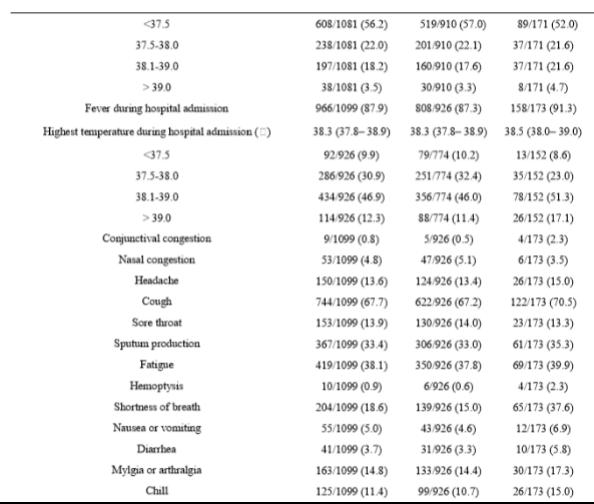 1099例新冠肺炎确诊患者回溯研究：CT诊断准确率76.4%