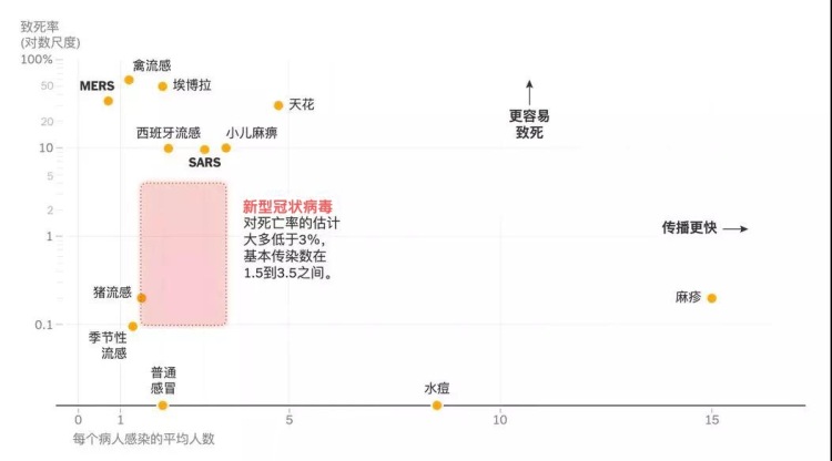 跟病毒“长期共存” 我们准备好了么？