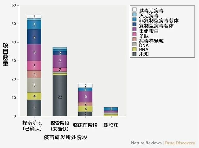 新冠疫苗全球研发现状：78个已确认，5个进入临床