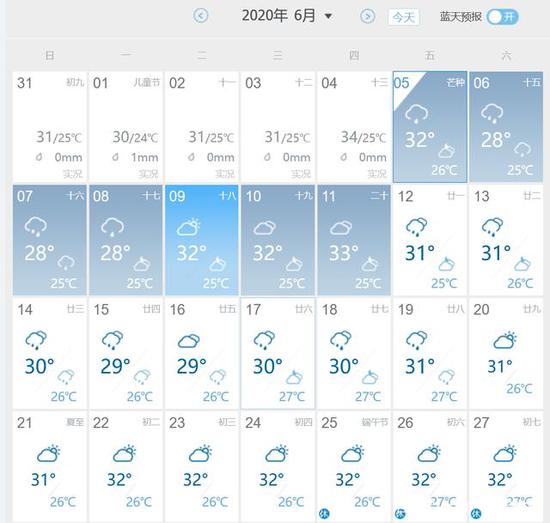 警惕，你的日环食可能要黄 预报：6月下旬南方还是多雨
