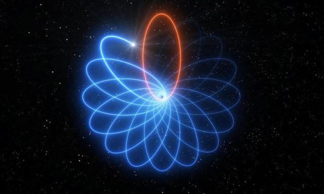 宇宙中最令人惊奇的现象：引力游戏和核能谜团