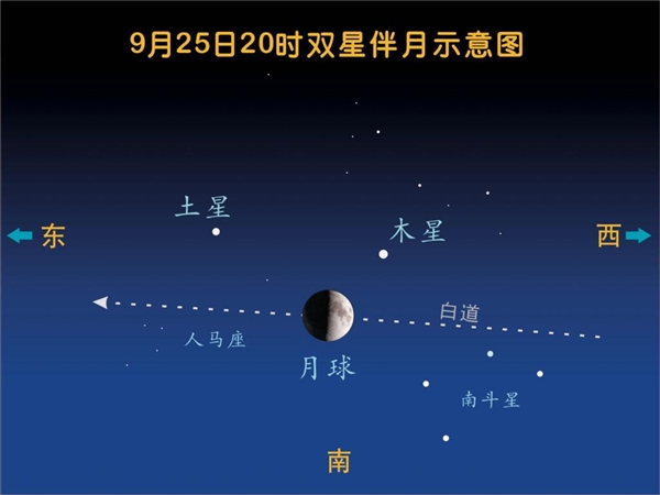 “双星伴月”今明两天扮靓夜空：肉眼可见星月美景