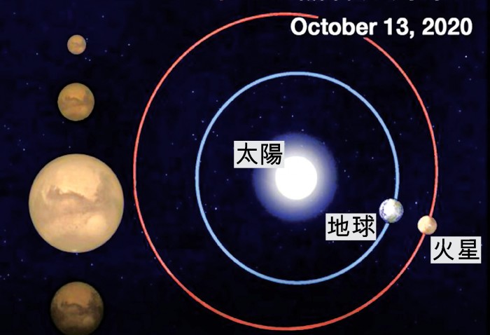 天宇14日将上演“金星合月”和“火星冲日”两大天象