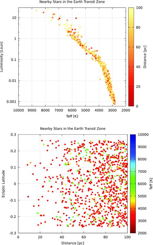 天文学家称外星文明或能通过主序恒星观测地球生命的化学痕迹