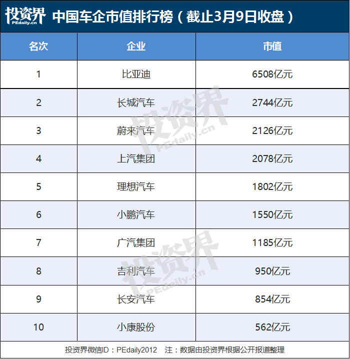 油价要涨了，李斌今天又IPO敲钟：市值2700亿