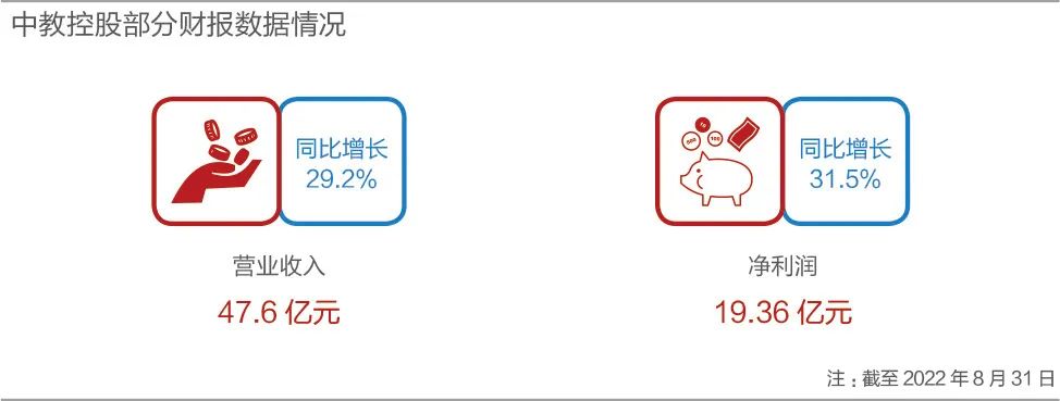 两大家族办高校，一年大挣19亿