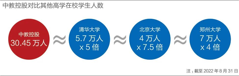 两大家族办高校，一年大挣19亿
