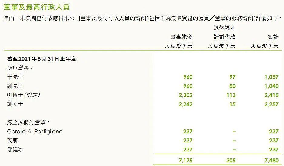 两大家族办高校，一年大挣19亿