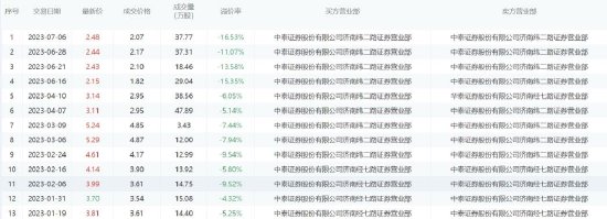 “永不晚点”的山航摘牌了：从网红到退市，它做错了什么？