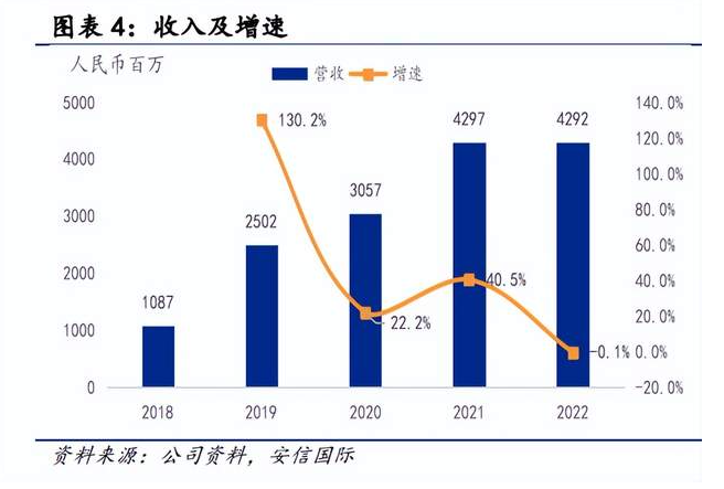 奈雪做加盟：百万加盟依旧躲在五环内？