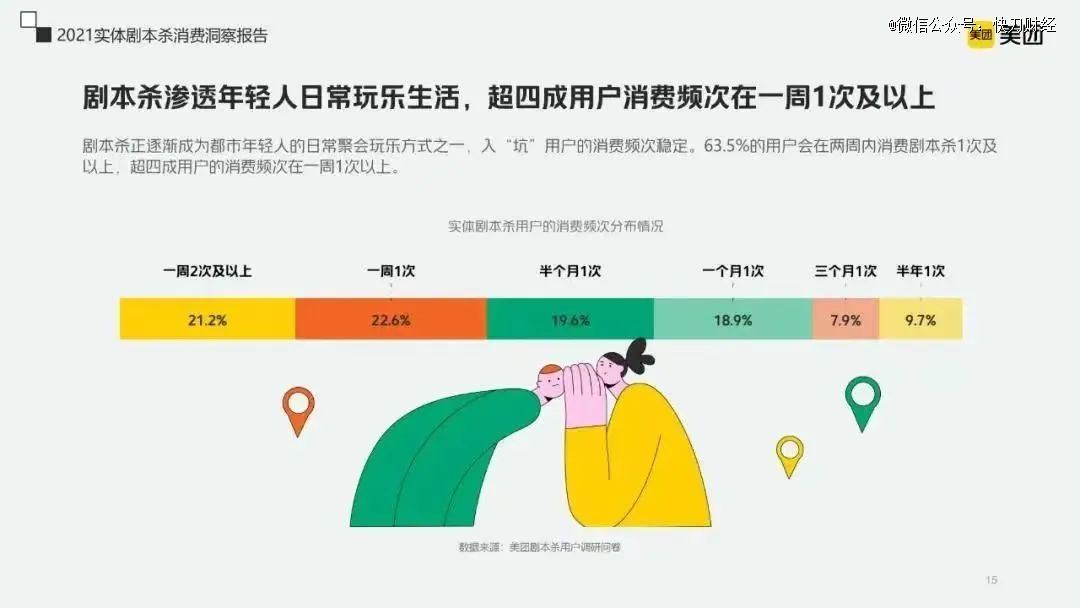 千店亏损、倒闭、转型，失控的剧本杀