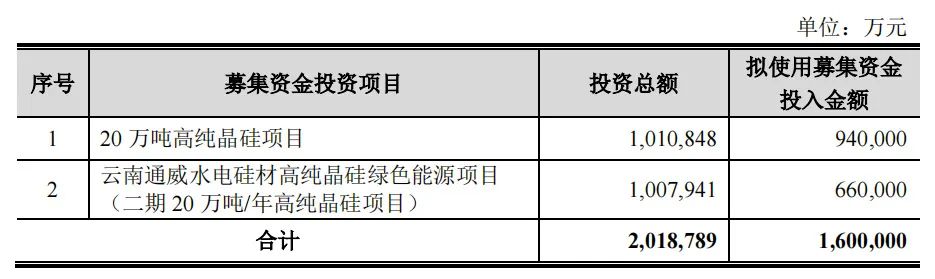千亿光伏巨头发声：将积极拥抱海外发展机遇
