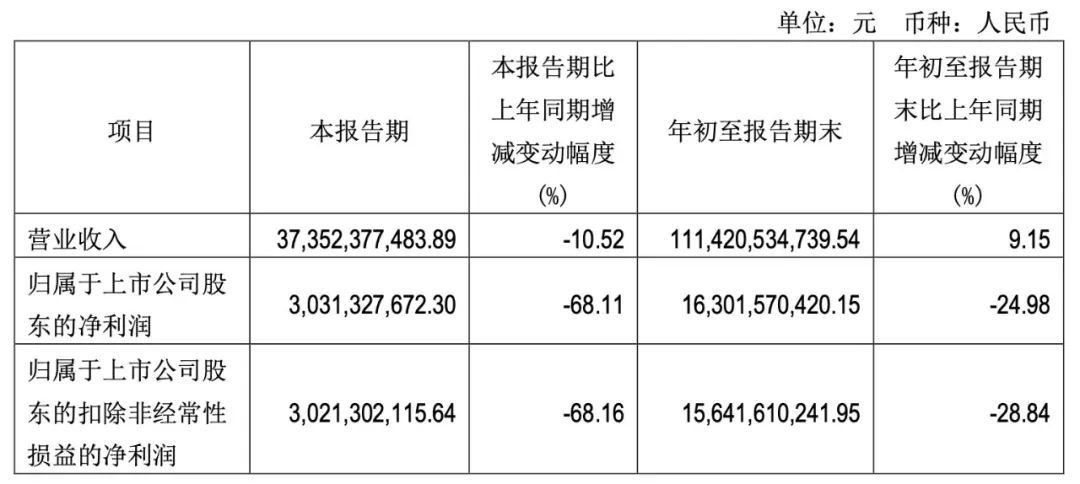 千亿光伏巨头发声：将积极拥抱海外发展机遇