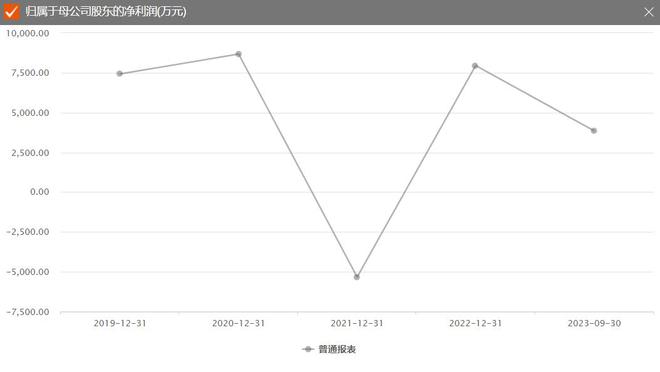 年初至今股价跌超30%，国内3D打印龙头铂力特怎么了？