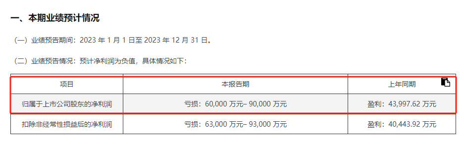 16家游戏公司2023年预盈 有公司最高或赚17亿元