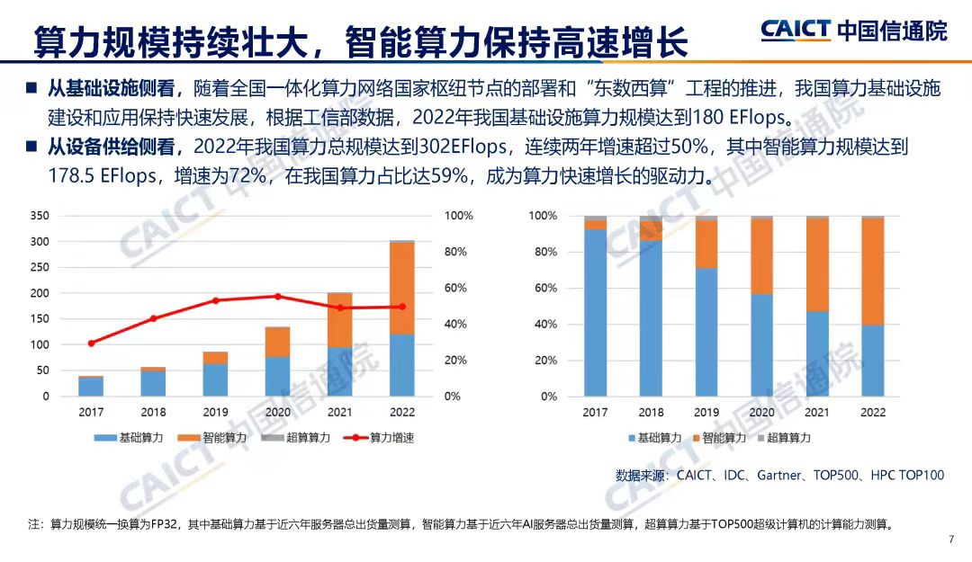 我国超30城在建或筹建智算中心，原因有哪些？
